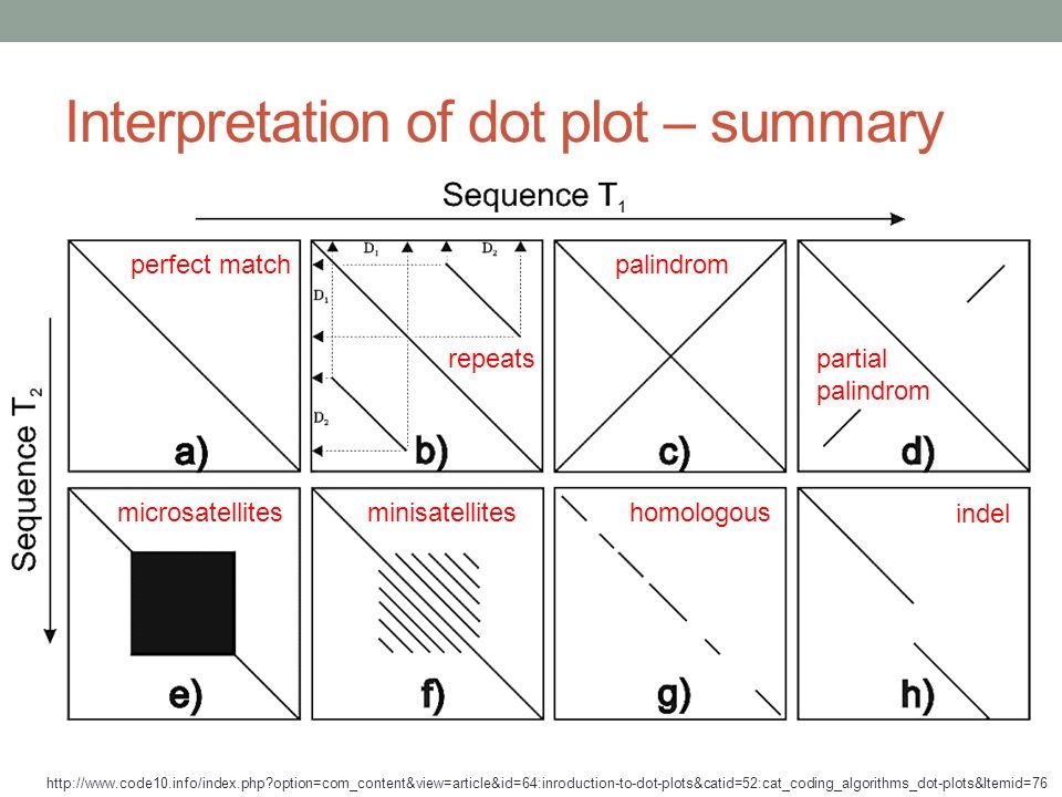 interpretation of dotplots.jpg